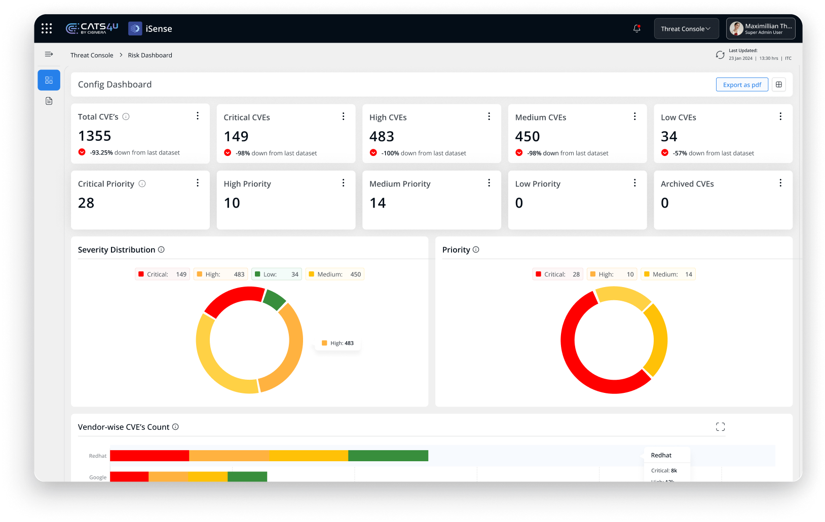 Security Dashboard Preview